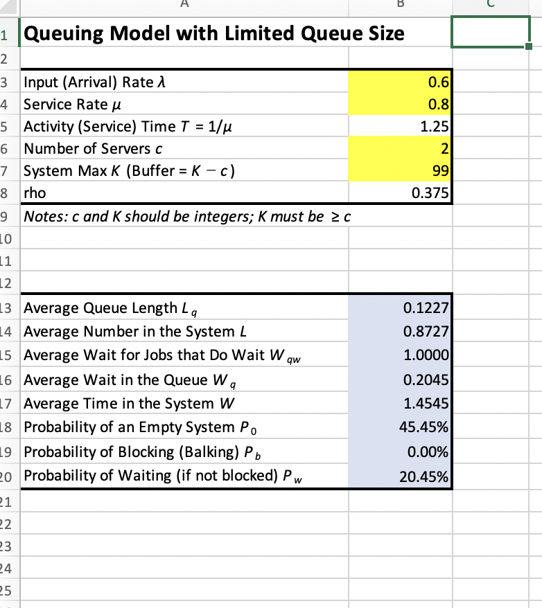 Solve in excel what values should i put in? I