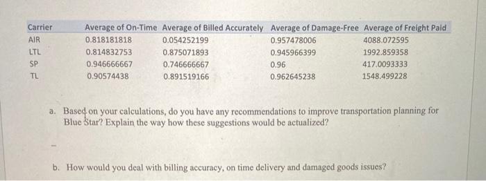 a. Based on your calculations, do you have any