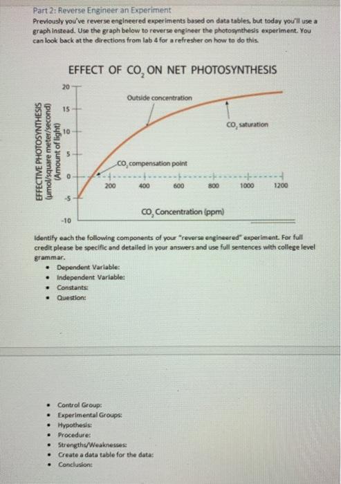 Part 2: Reverse Engineer an Experiment Previously