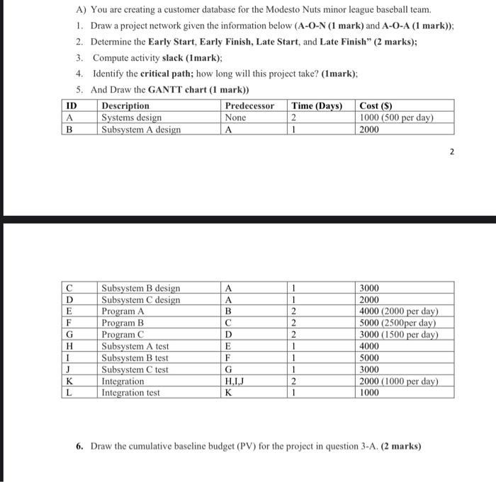 step by step A) You are creating a customer