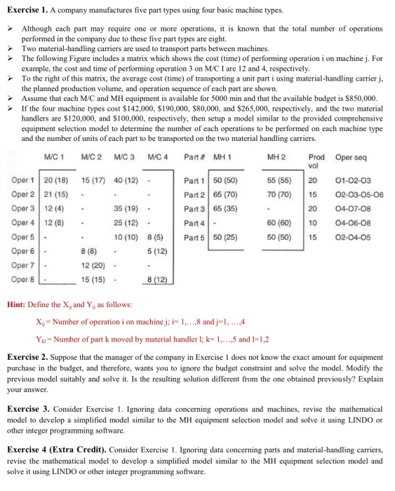 Exercise 1. A company manufactures five part