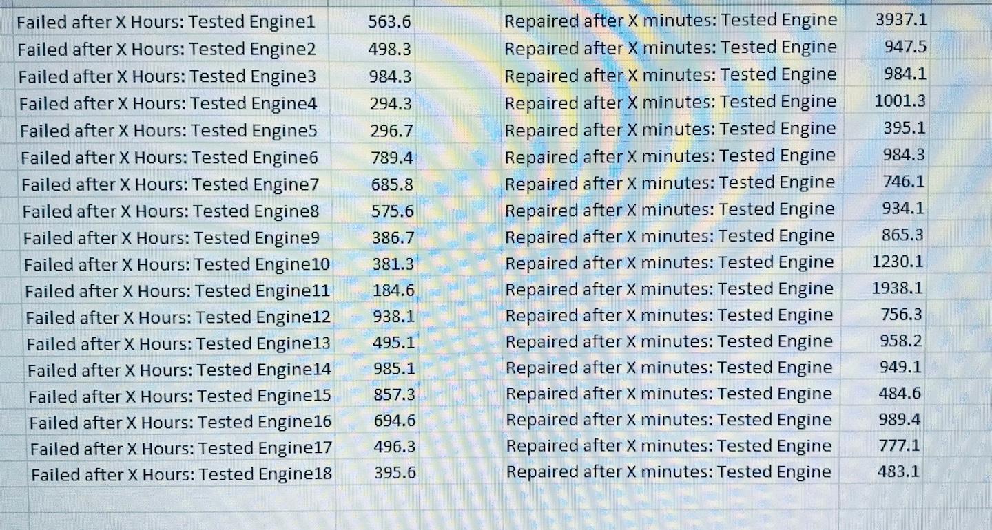 Given Calculate the achieved availability between