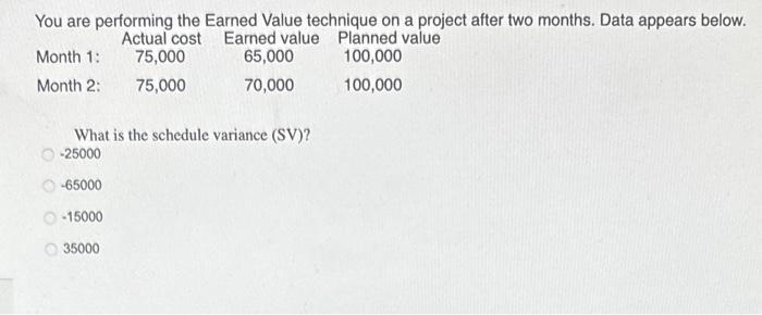 You are performing the Earned Value technique on