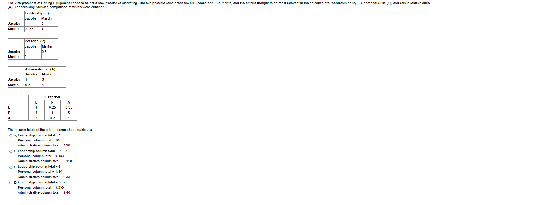 The column totals of the criteria comparison
