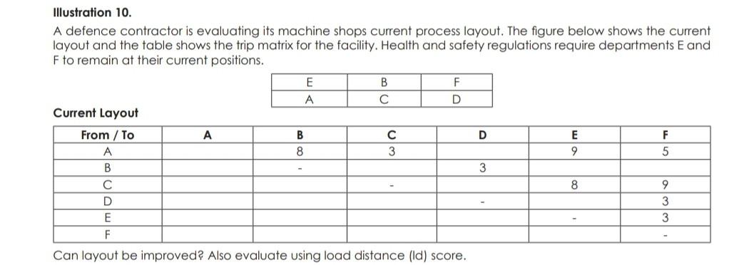 aaa Illustration 10. A defence contractor is