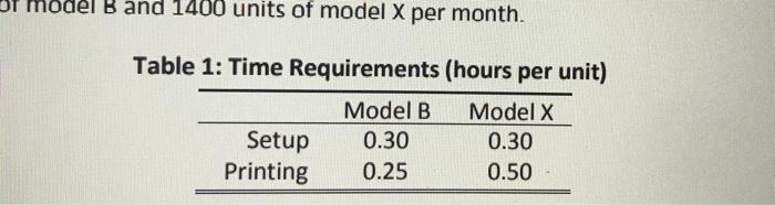 Case: Ithaca 3D Prosthetics Natalia, a new MBA