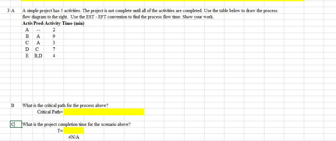 2 A simple project has 5 activities. The project