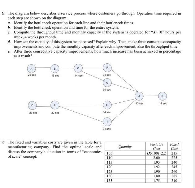 X=90 QUESTIONS: 1. Find 2 different OM job