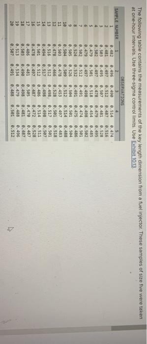 The following table contains the measurements of