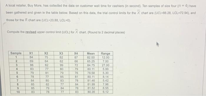 A local retailer, Buy More, has collected the