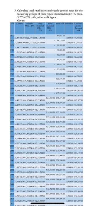 i want a quick summary and explanation on these