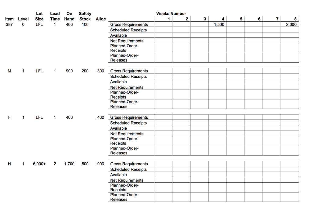 1. In which weeks do we have