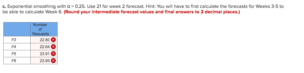 An electrical contractor wants to estimate the