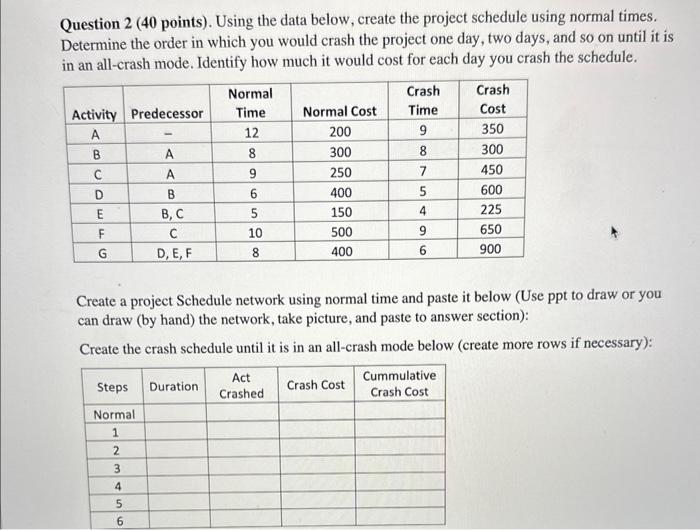 ***please create the cash scedule!! Question 2 (