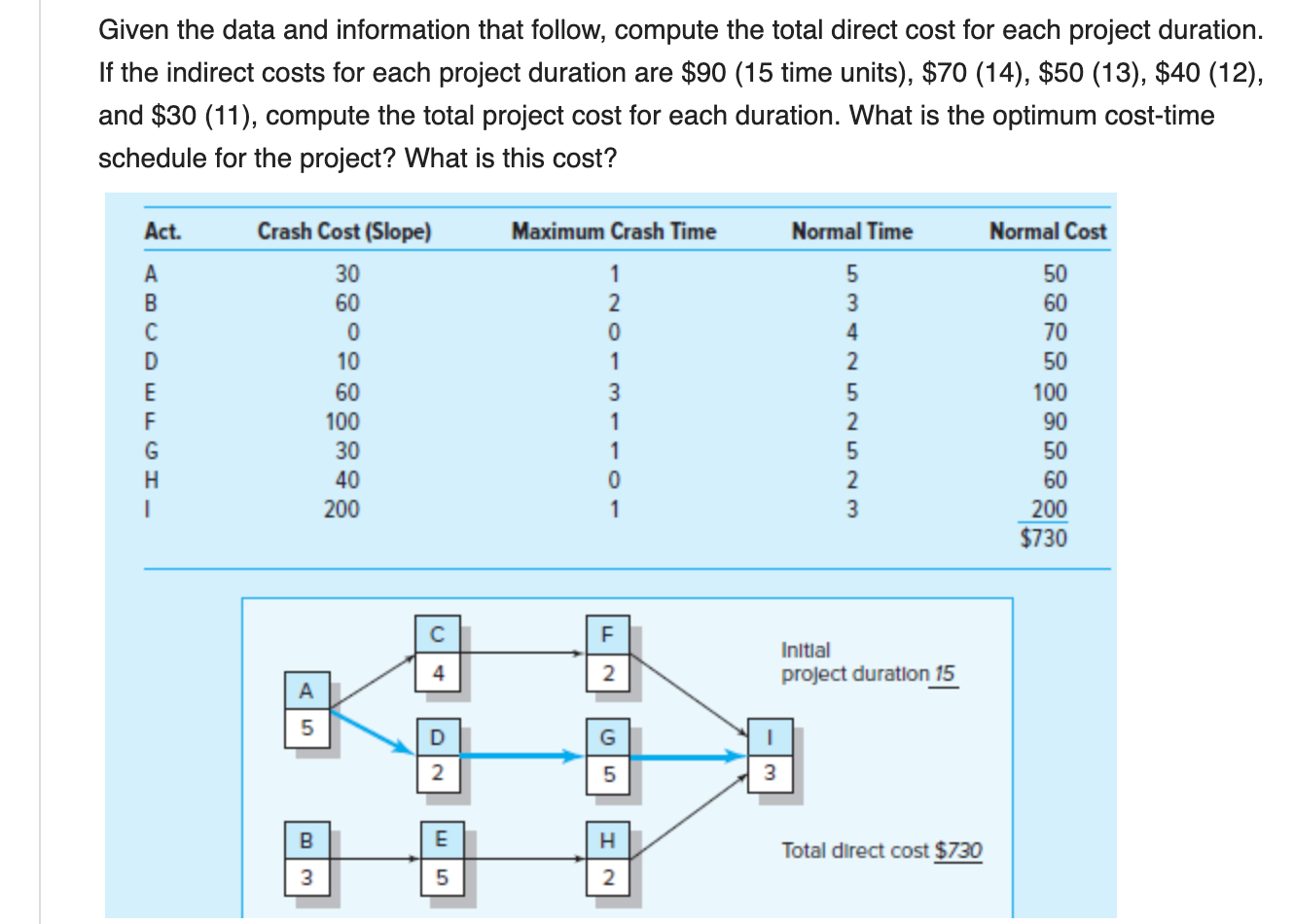 Given the data and information that follow,