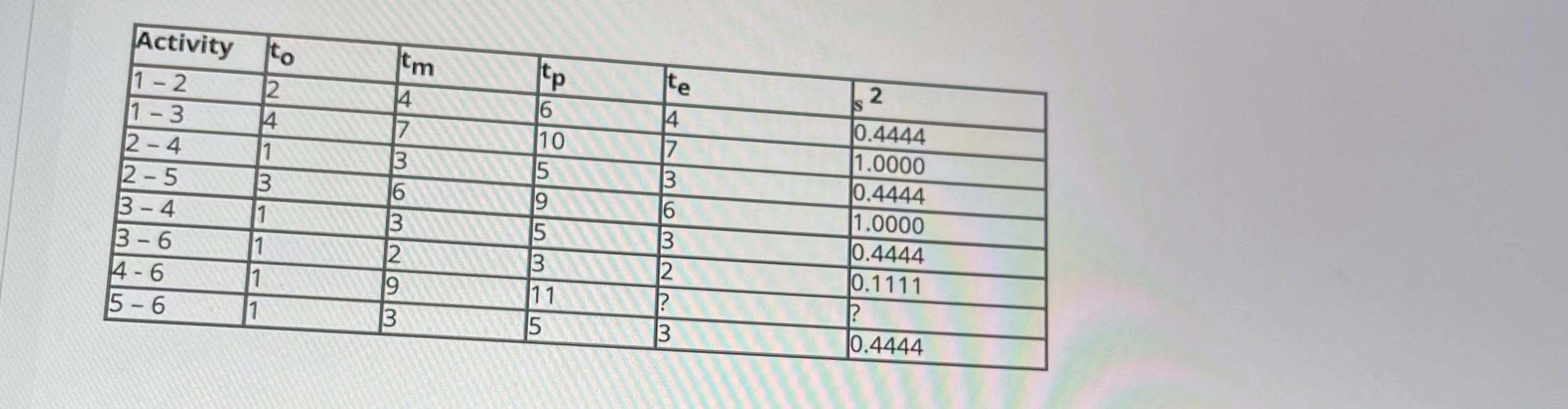 information for Problems 18-20. The following is