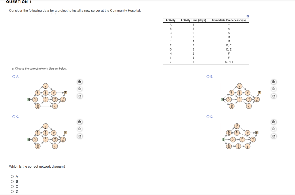 QUESTION 1 Consider the following data for a