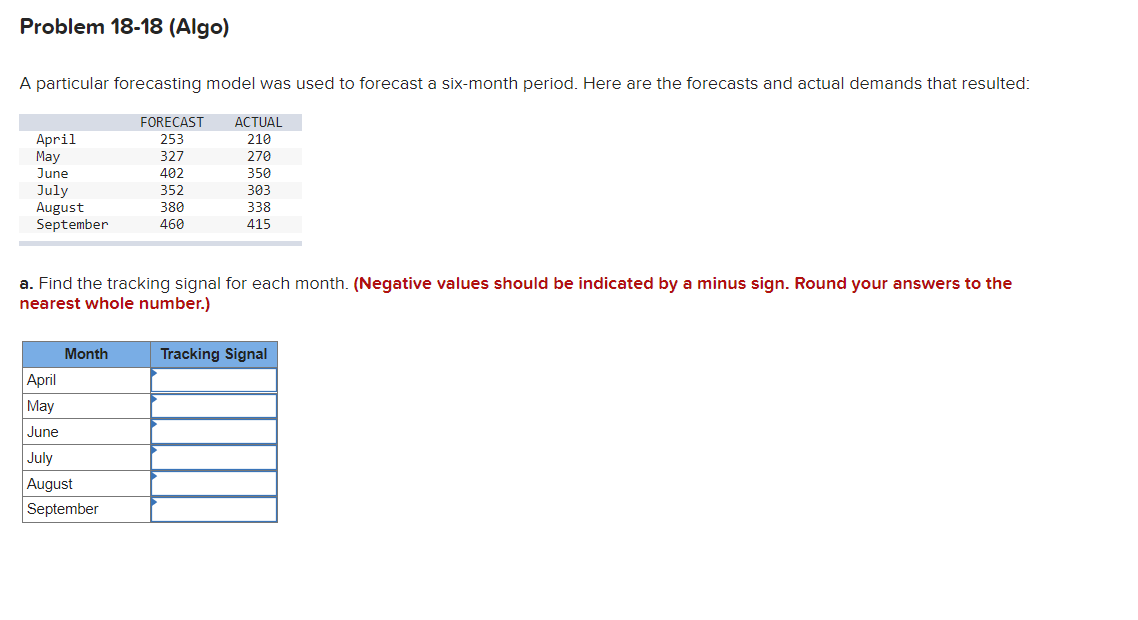 Problem 18-18 (Algo) A particular forecasting