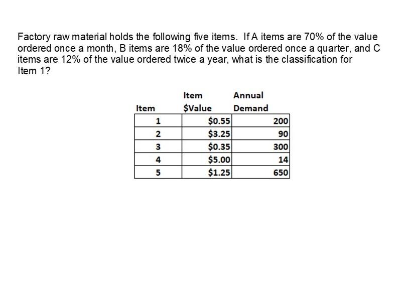 Factory raw material holds the following five