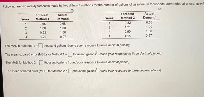 Following are two weekly forecasts made by two