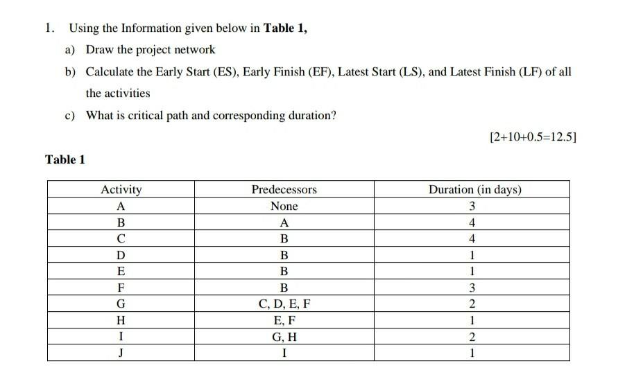 1. Using the Information given below in Table 1,