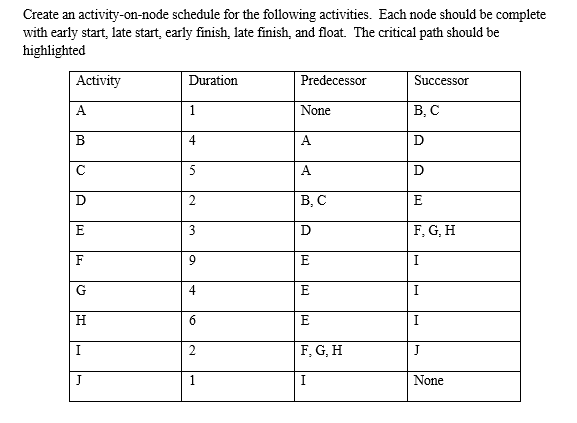 Create an activity-on-node schedule for the
