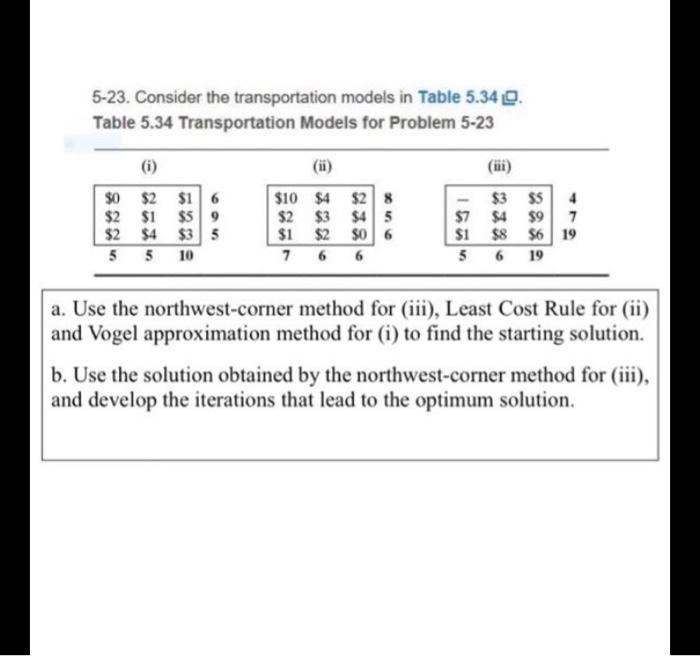 5-23. Consider the transportation models in Table