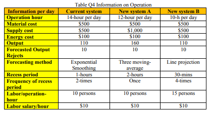 Based on the Table below, in taking that the