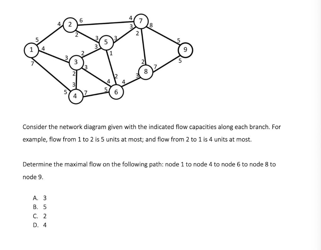 Consider the network diagram given with the