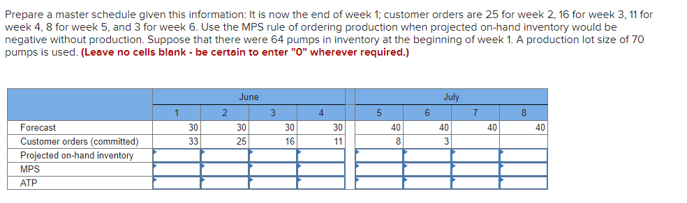 Prepare a master schedule given this information:
