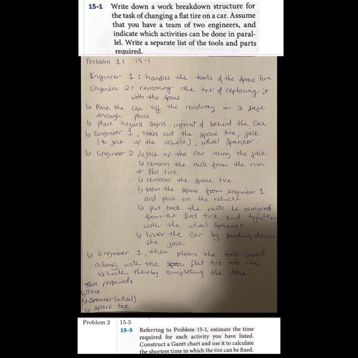 problem 2:- 15-5 15-1 Write down a work breakdown
