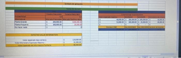 please create a verbal analysis on the table.