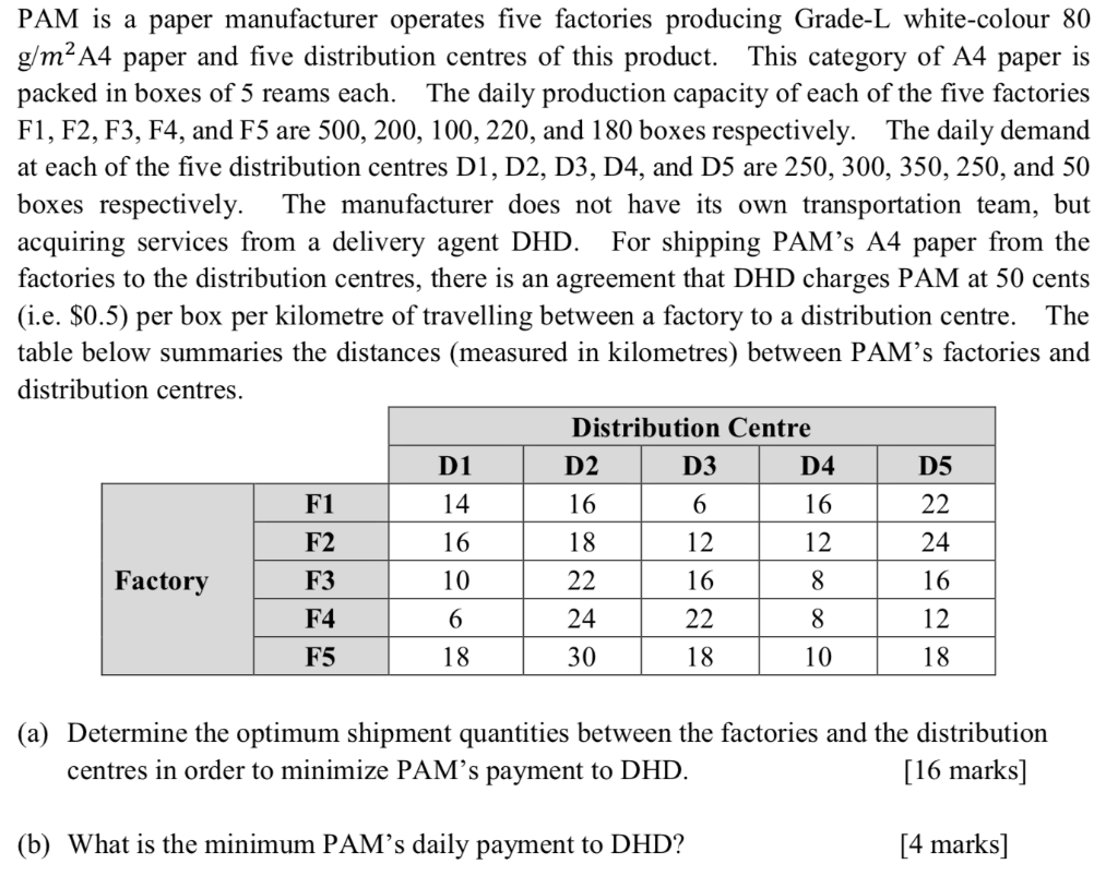 PAM is a paper manufacturer operates five