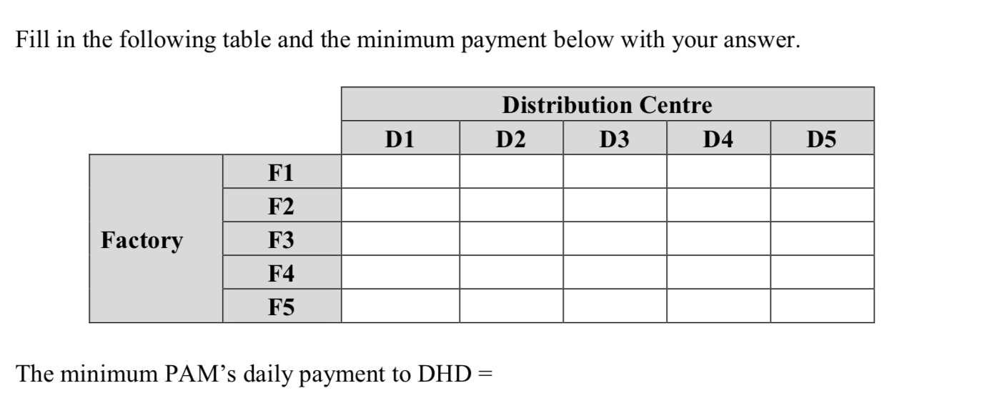 PAM is a paper manufacturer operates five