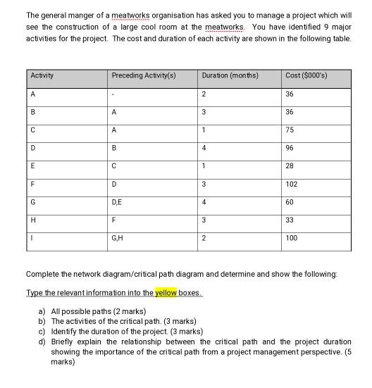 The general manger of a meatworks organisation