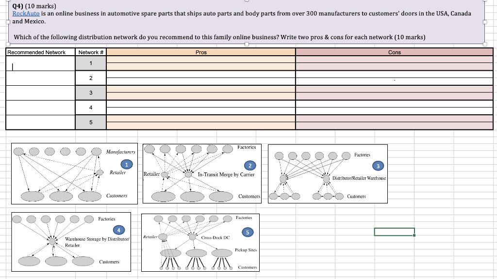 RockAuto is an online business in automotive