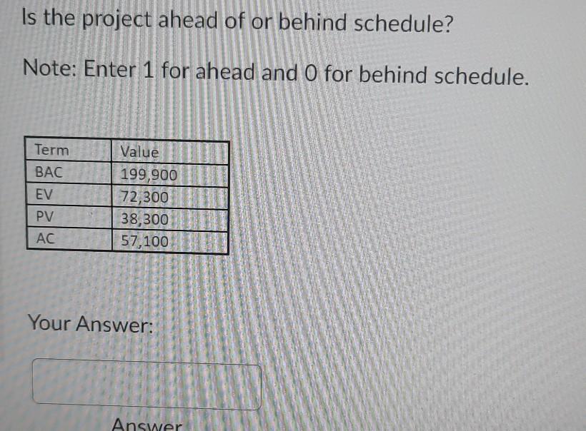 Is the project over or under budget? Note: Enter