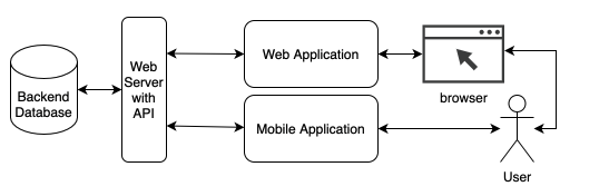 NEED HELP WITH THIS PLEASE WILL LEAVE GOOD REVIEW