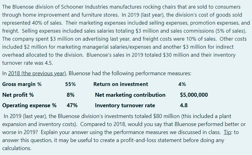 The Bluenose division of Schooner Industries