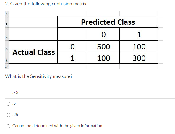 Given the following confusion matrix: Figure