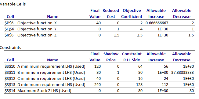 iii) What would be the optimal solution if the