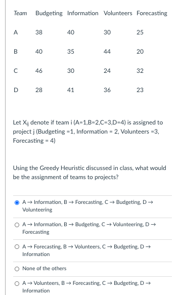 Team Budgeting Information Volunteers Forecasting