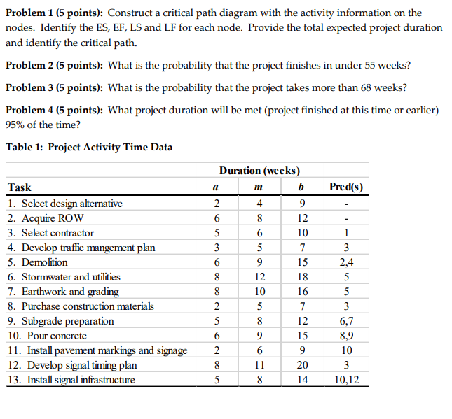 Problem 1 (5 points): Construct a critical path