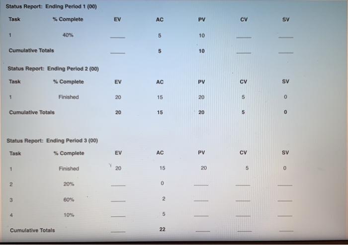 Use the earned value cost/schedule system to