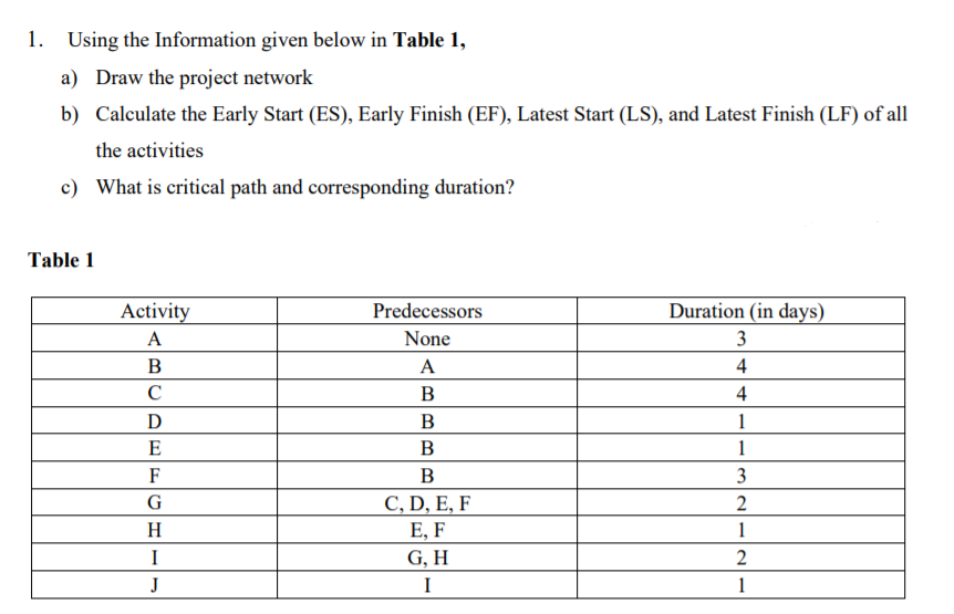 1. Using the Information given below in Table 1,