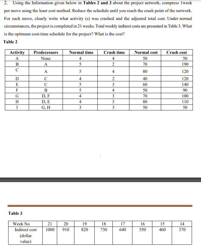 2. Using the Information given below in Tables 2
