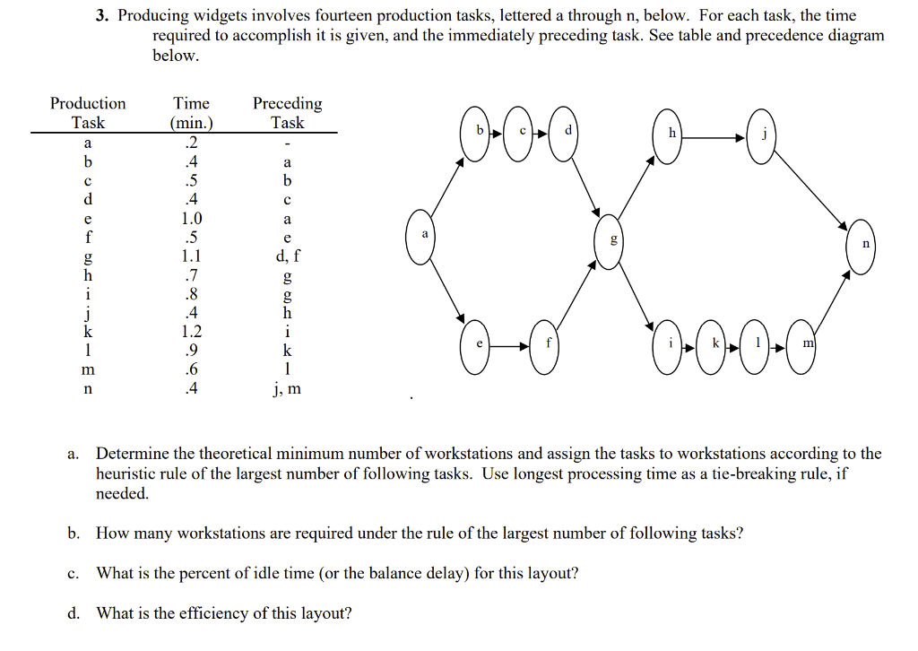 3. Producing widgets involves fourteen production