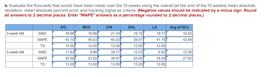 Starbucks has a large, global supply chain that