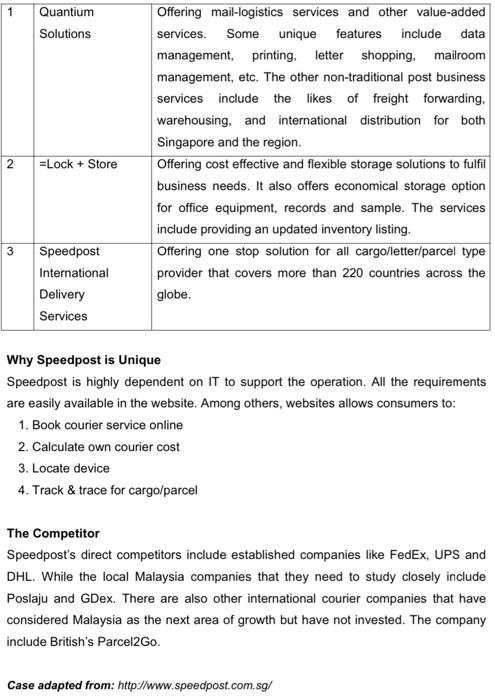 logistic CASE STUDY Speedpost: Do We Need Another