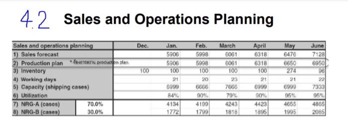 Please help me for the question 4.3 that refer
